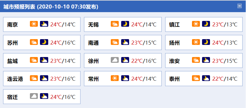 秋高气爽!今后三天江苏以多云天气为主 白天气温舒适宜赏秋