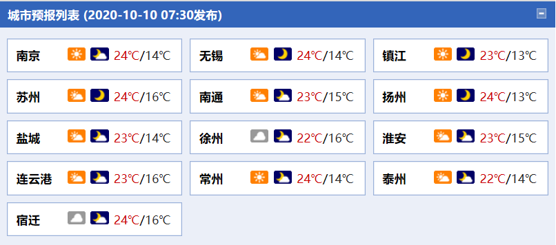 秋高气爽！今后三天江苏以多云天气为主 白天气温舒适宜赏秋