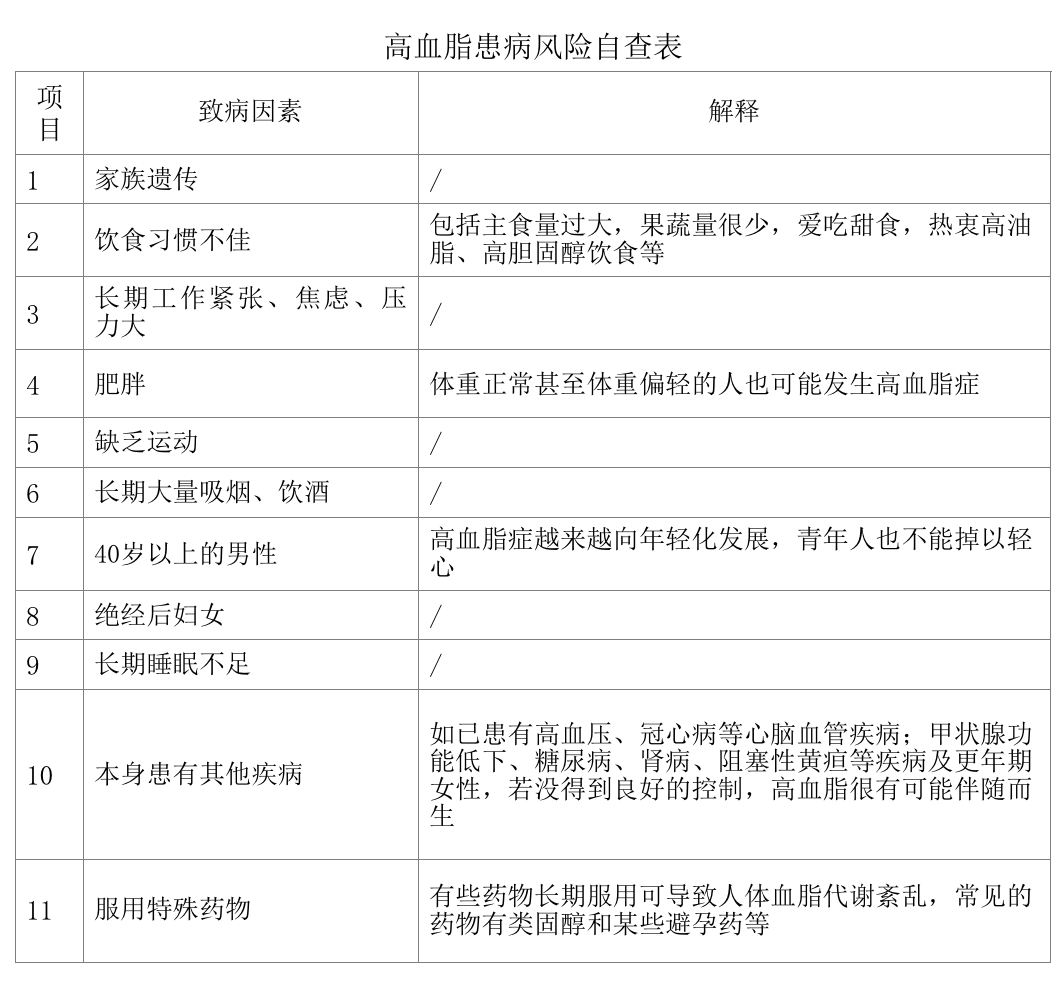 有这11种情况的人，高血脂风险大，饮食注意这6点