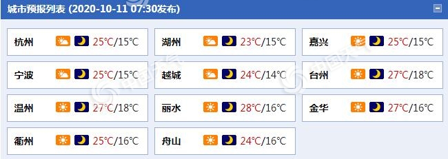 赏秋正当时!未来三天浙江天气以多云为主 气温舒适宜出行