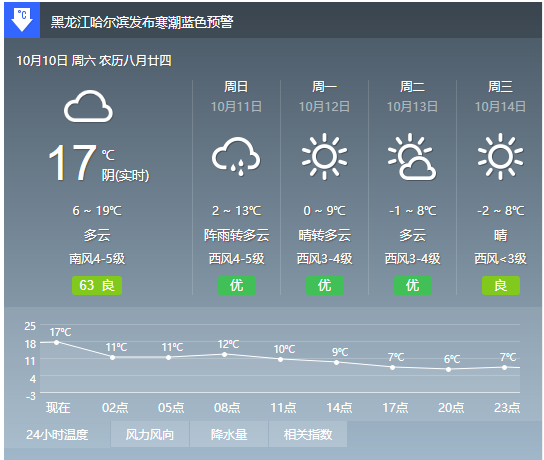 8~10℃大降温!夜晚要结冰|寒潮大风冷雨来势汹汹