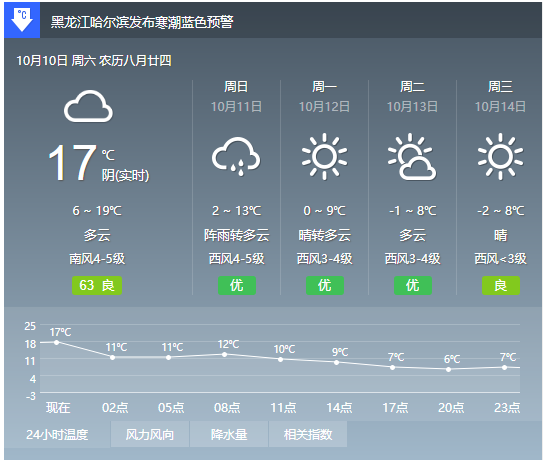 8～10℃大降温！夜晚要结冰｜寒潮大风冷雨来势汹汹