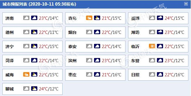 山东鲁南等地部分地区有小雨 半岛内陆地区最低温将跌破10℃