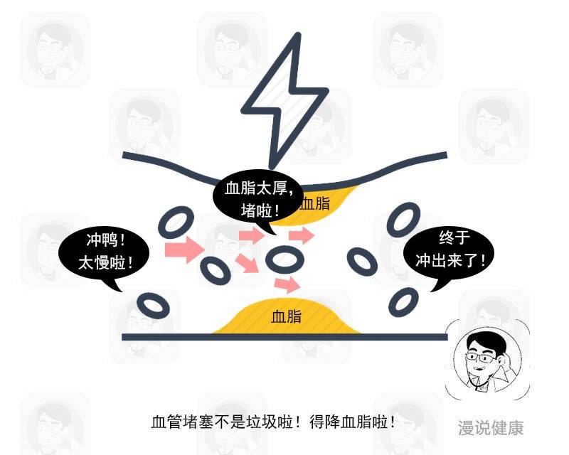 血管堵,百病缠!身上出现4种迹象,暗示你的血管已“粘稠如粥”