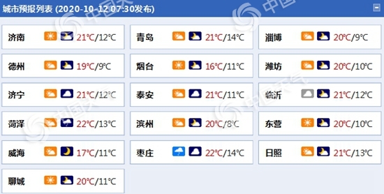 山东冷空气频繁阴雨渐增 后天大部最高温仅15℃左右