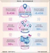 冷冬是有标准的，今年是