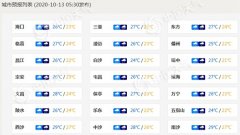 台风“浪卡”将在海南陵