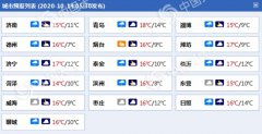明天山东全省天气多云转