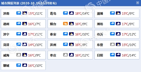 山东阴雨仍在线 后天部分地区最低温仅4℃左右有轻霜冻