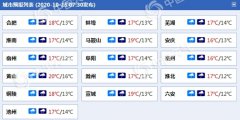 今天，安徽雨水发展，气