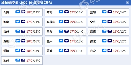 雨水添凉意！安徽部分地区有中雨 合肥最低温将跌至10℃