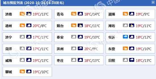 山东雨水渐歇气温“探底”鲁中山区明夜有轻霜冻