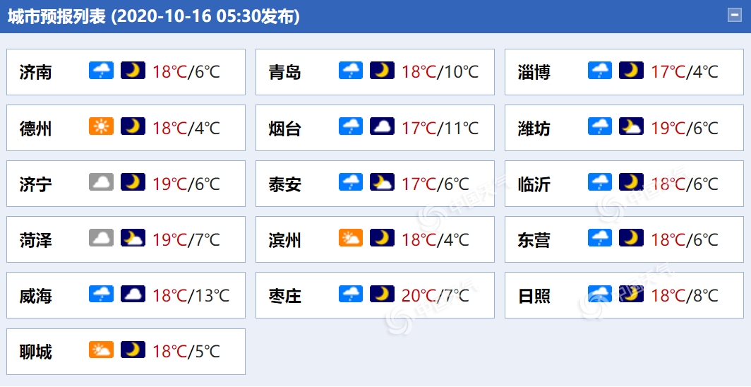 山东中部东南部等地今日阴雨仍持续 鲁中山区将有轻霜冻出现