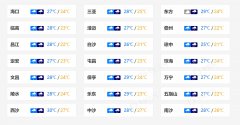 海南岛部分地区将有一次
