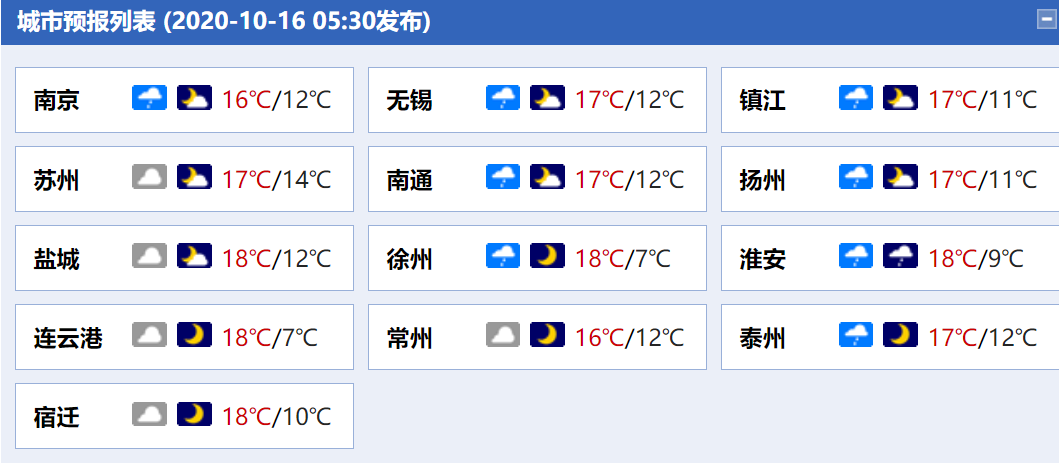 江苏今日阴雨仍在线 大部地区最高气温不足20℃