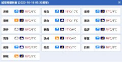 明天，山东全省天气晴间