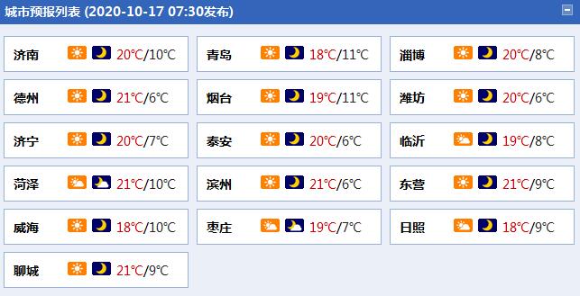 山东周末两天阳光“在岗”大部地区夜间气温仅10℃上下