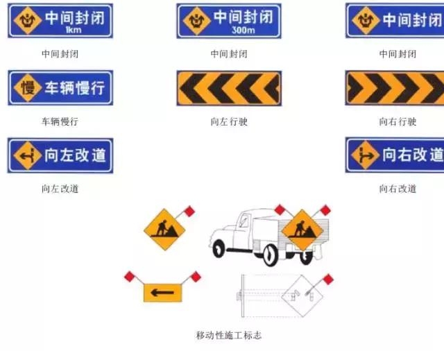 交通安全知识：交通安全标示大全及图解！建议收藏，以备不时之需