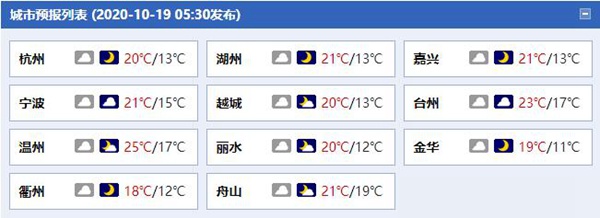 今天浙江偶有零星小雨来“扰”早晚偏凉需注意保暖