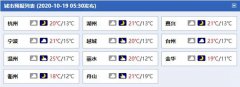 明天浙江全省多云到阴早