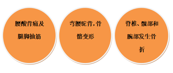 世界骨质疏松日 | 预防“骨质疏松”补钙就可以了吗?营养专家送你一份“护骨秘籍”