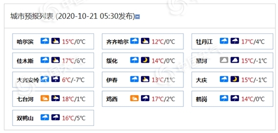 气温暴跌！黑龙江局地降温超14℃ 大兴安岭黑河或现暴雪