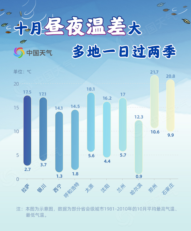 换季式降温!全国乱穿衣预警地图出炉 看看你家一日过几季?
