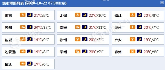 江苏今晨局地有雾 明日“霜降”撞霜降