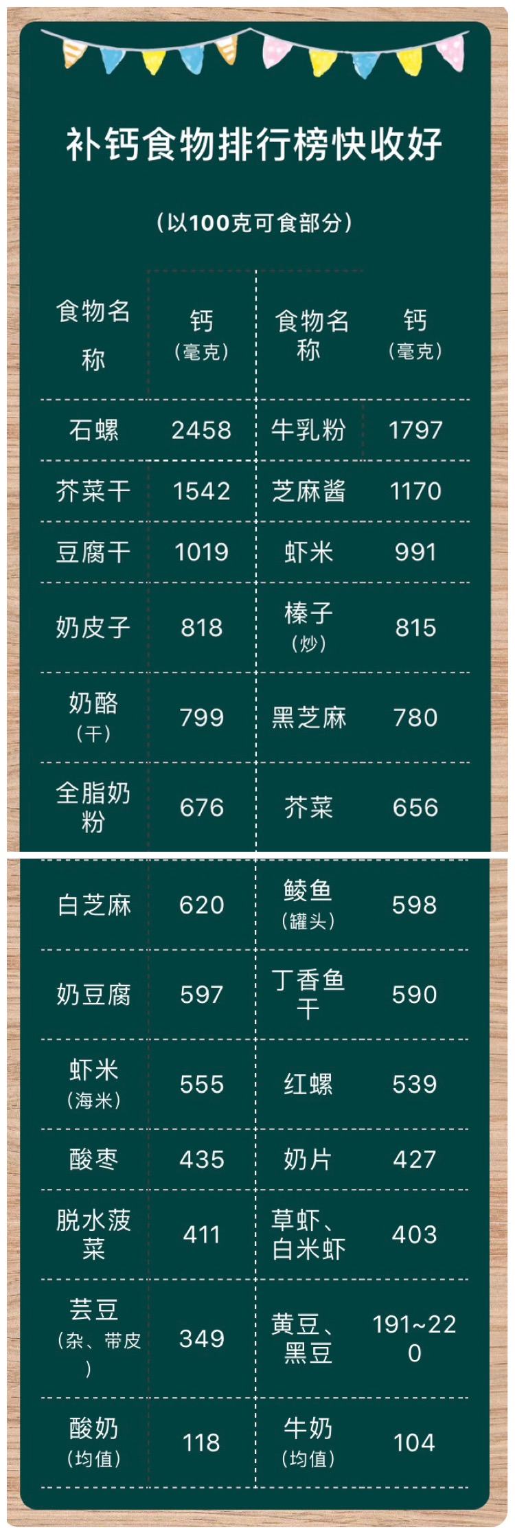 骨头汤不补钙!真正的补钙食物排行榜快收好