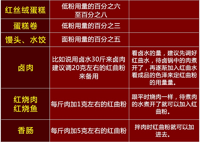 做红烧肉不会炒糖色？大厨教你一招，颜色红润漂亮，好看又好吃