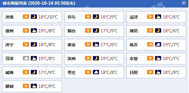 山东未来三天晴天“控场”气温低迷 鲁东南等地有轻霜冻