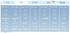 海南岛中部、东部及南部
