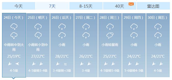 台风冷空气齐“发威”！海南今日雨势强 局地有大暴雨