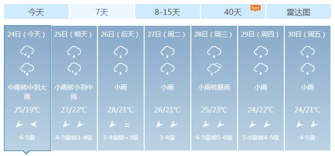 台风冷空气齐“发威”!海南今日雨势强 局地有大暴雨