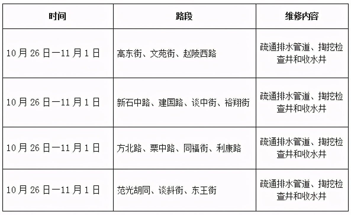 石家庄人注意！10月26日起，通行这些路段请注意交通安全