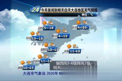 市区的最高气温在14~15℃，