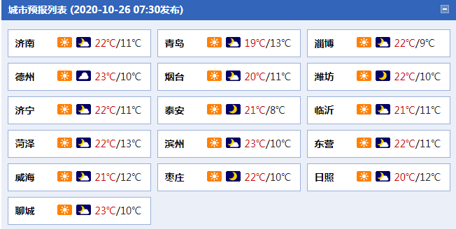 冷空气东移!明起山东开启降温模式 局地最高气温或创新低