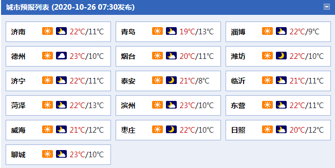 冷空气东移！明起山东开启降温模式 局地最高气温或创新低