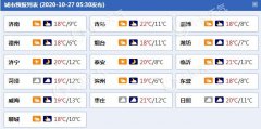  今明天受冷空气影响，山
