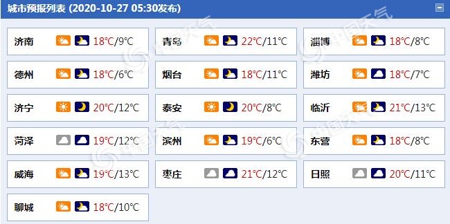 冷空气来袭!山东北风渐起 济南德州等地今天最低温降至个位数