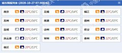 明天，江苏全省多云转阴