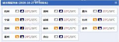 今明天浙江以晴到多云为