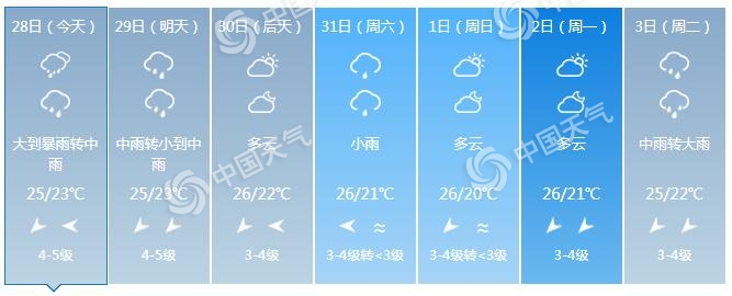 台风冷空气影响持续!海南今明仍有强风雨 沿海阵风9至10级
