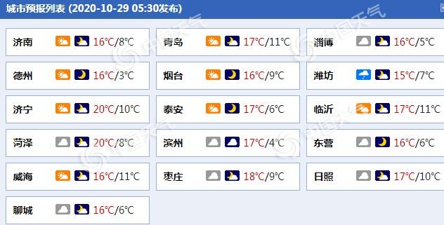 雨水频繁“叨扰”!山东今日局地阵雨 新一轮降雨明天“造访”