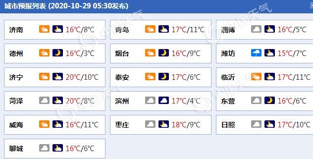 雨水频繁“叨扰”！山东今日局地阵雨 新一轮降雨明天“造访”