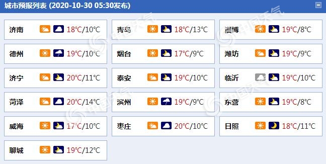 山东中部地区今明天仍有小雨光临 部分地区气温较低需防霜冻