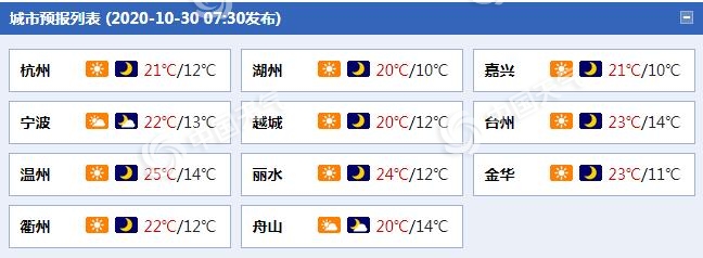 浙江大部出现不同程度气象干旱 今后三天仍将晴多雨少