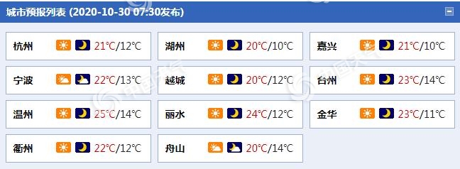 浙江大部出现不同程度气象干旱 今后三天仍将晴多雨少