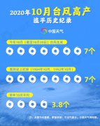 10月台风扎堆生成 追平观