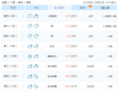 柳州最高气温跌破2字头，